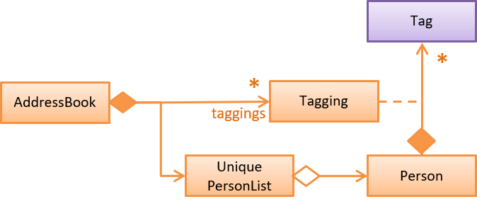 TaggingClass