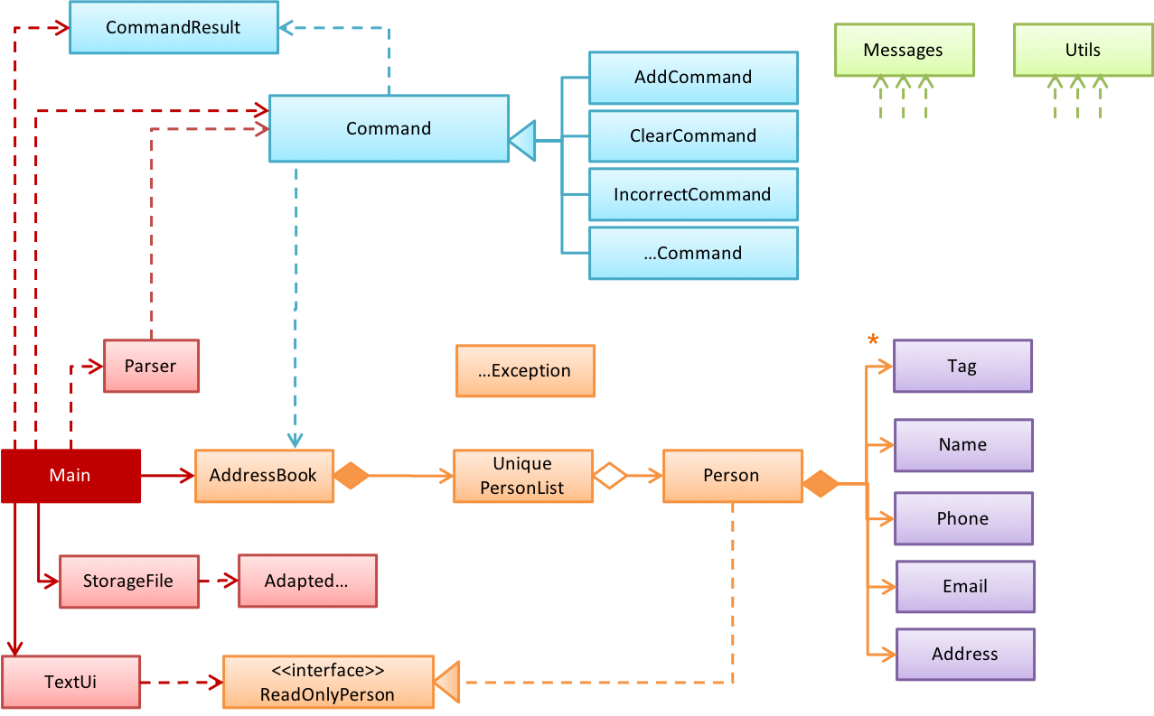 mainClassDiagram