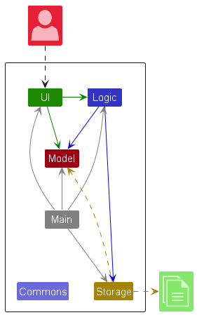 Xtend, JavaFX-Properties and operator overloading