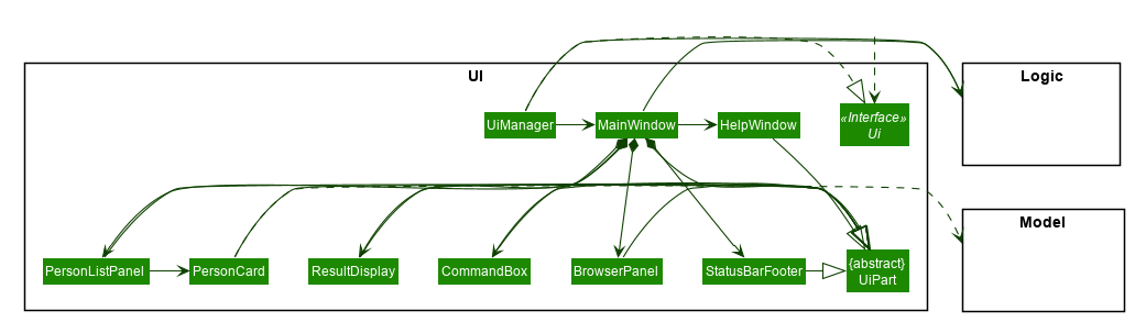 The UI class diagram without additional formatting