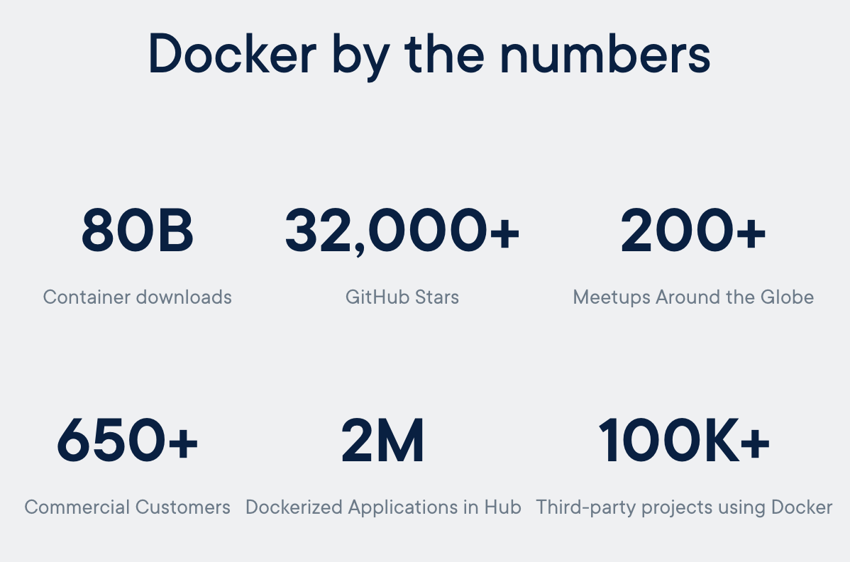 Docker Statistics