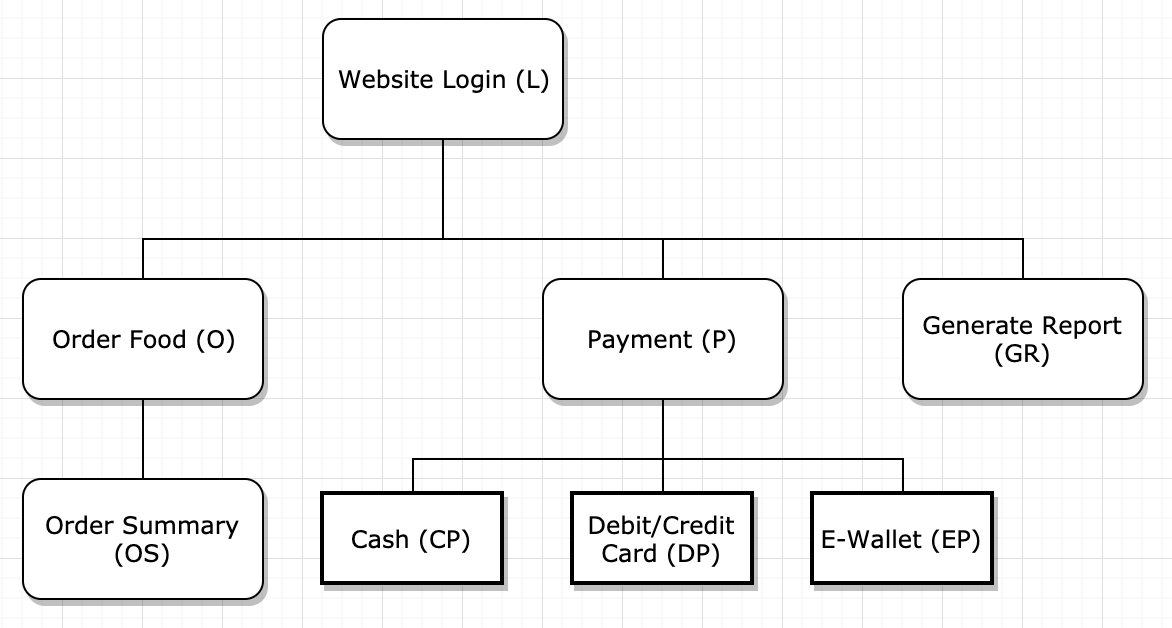 integration architecture diagram example