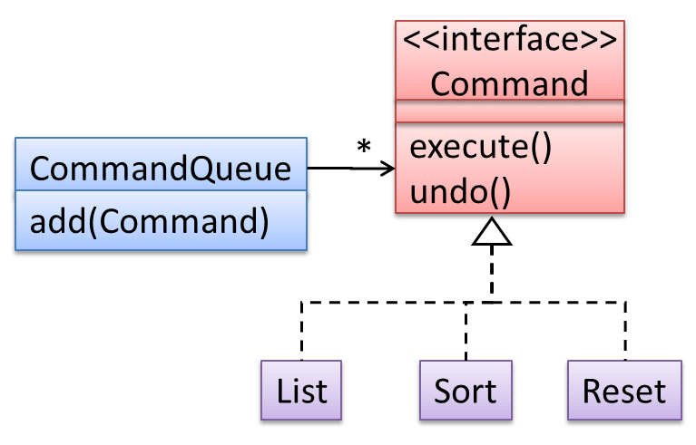 Open diagram