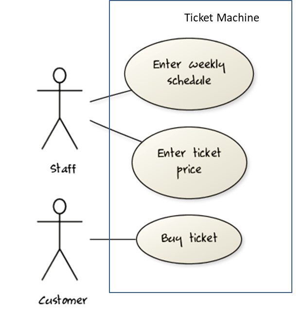 online banking system use case diagram