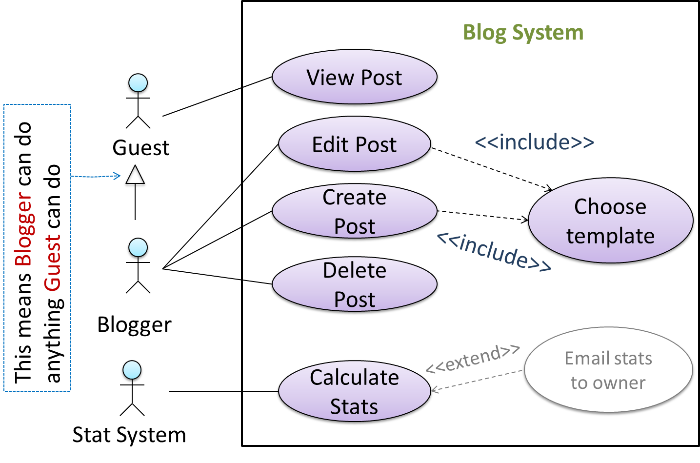 Xtend, JavaFX-Properties and operator overloading