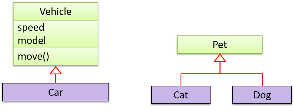 visual paradigm inheritance arrow