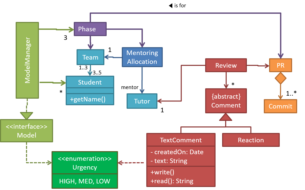 Uml Class Diagram Examples 2378